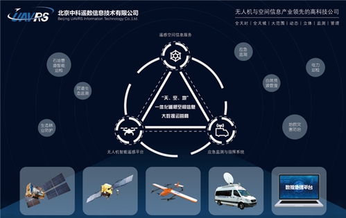 中科遙數(shù)天空地立體對地遙感觀測技術 助推我國商業(yè)航天遙感應用跨越式發(fā)展